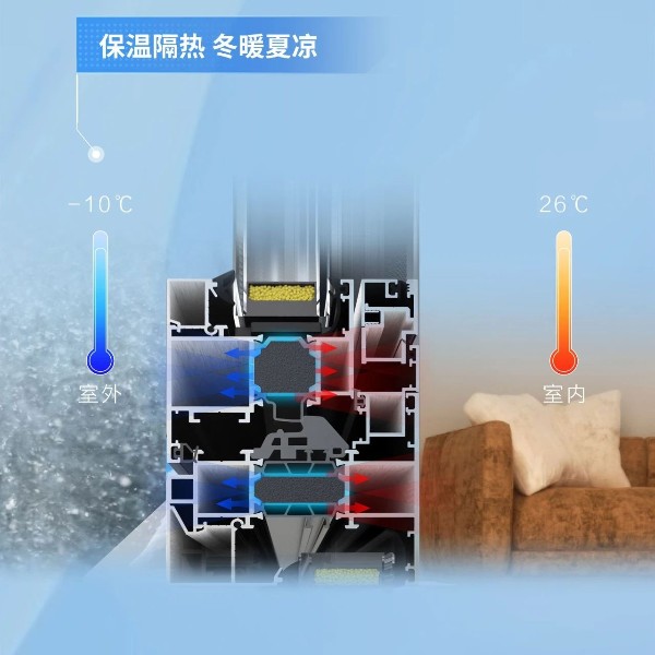 配置升級 | 要想門窗性能好，聚氨酯填充少不了