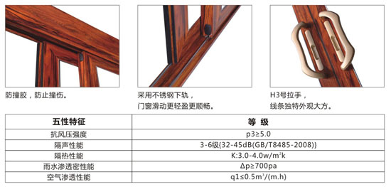 伯爵推拉門細節