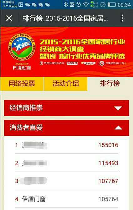 消費者門窗喜愛品牌